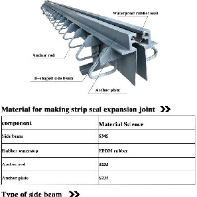 Steel Railway Expansion Joint Factory